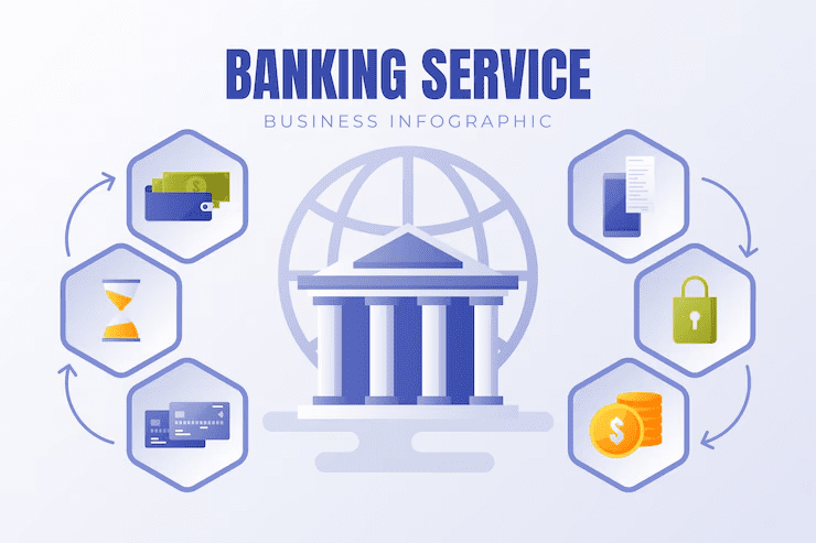 additional banking services with a central bank building surrounded by icons for wallet, credit card, time management, documents, security, and coins—highlighting the various value-added services offered by modern banking institutions.